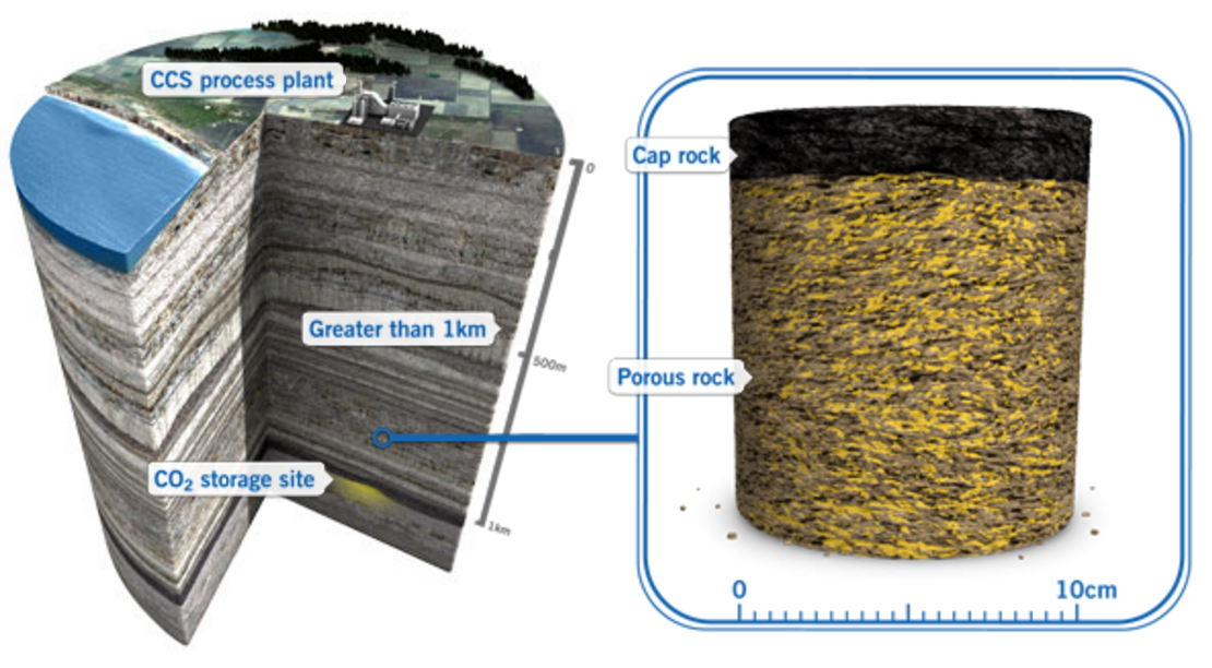 what-is-carbon-capture-and-storage