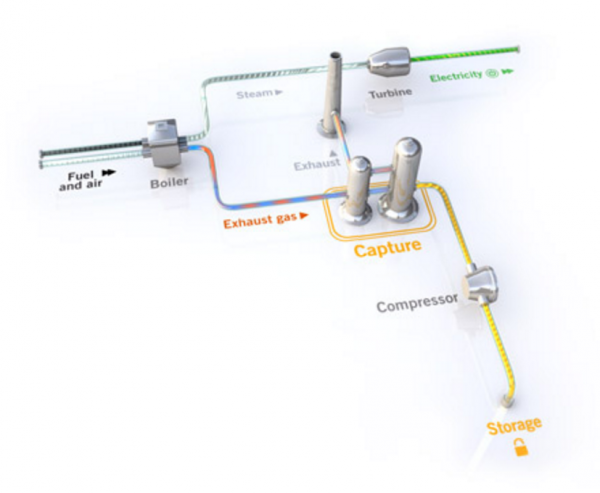 post combustion carbon capture companies